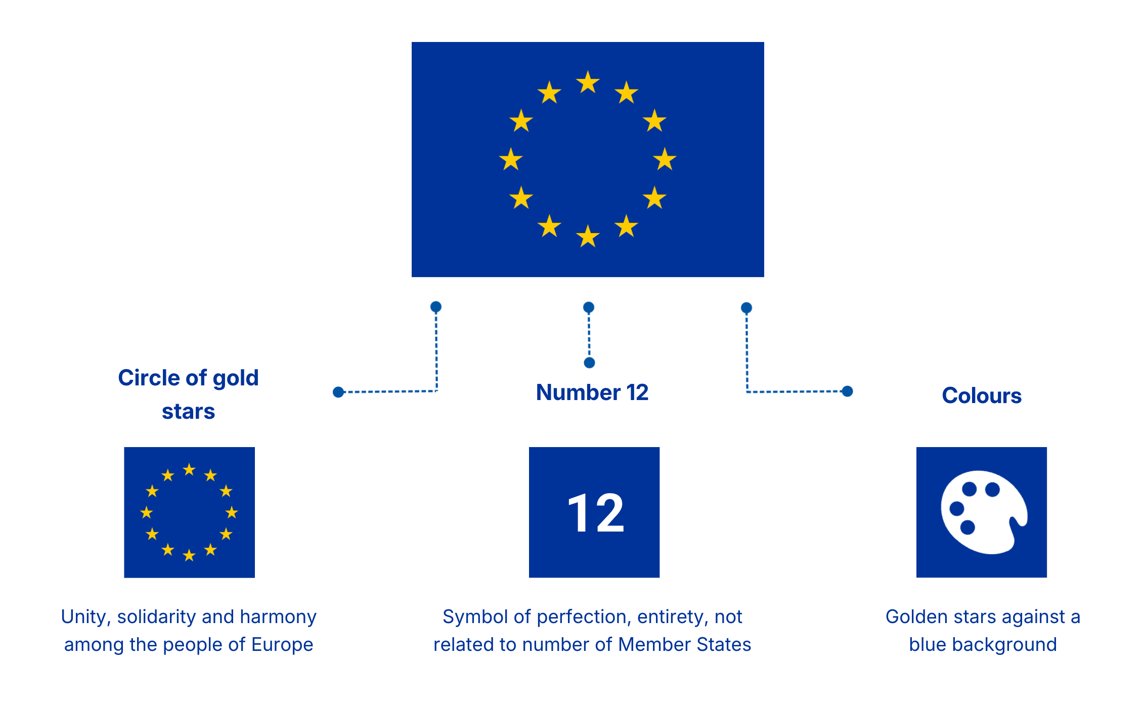 European flag design and graphic elements