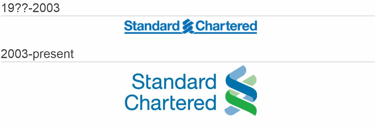 Standard Chartered logo history