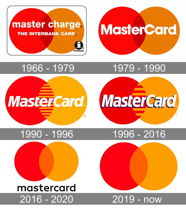 master card logo history