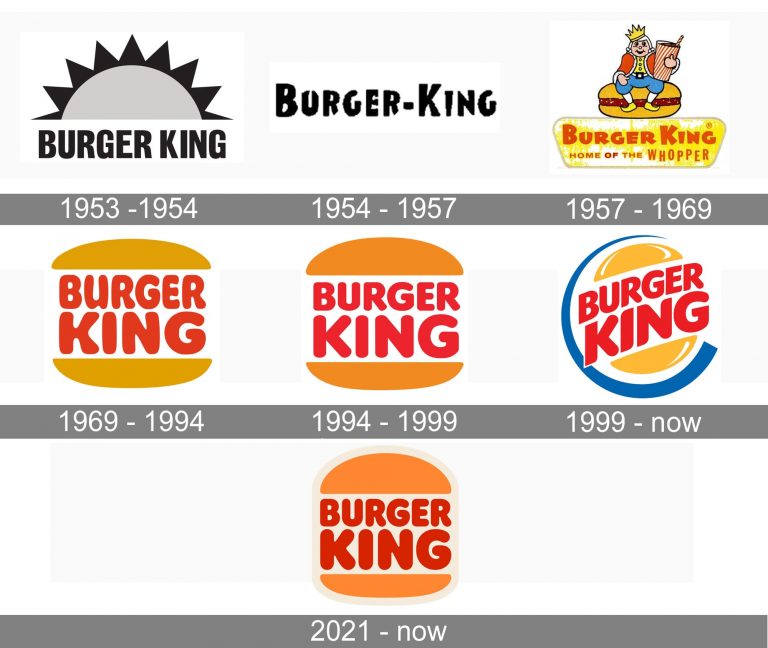 Burger King logo history