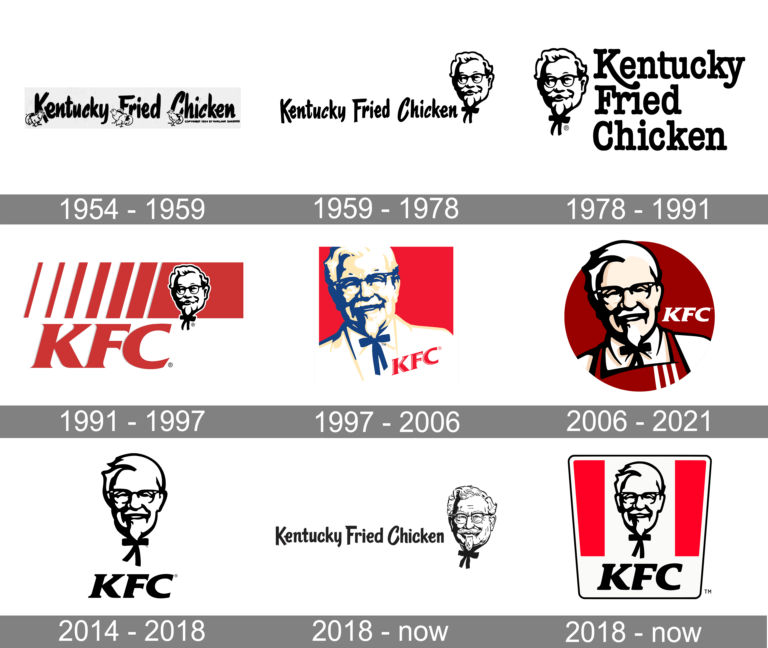 KFC logo history