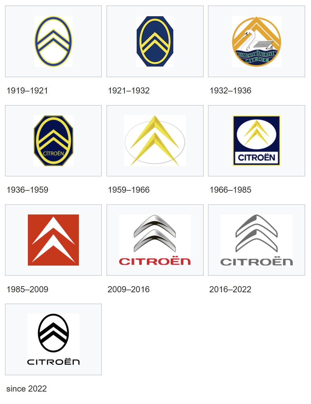 Citroen logo history
