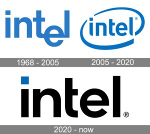 Intel logo history and meaning