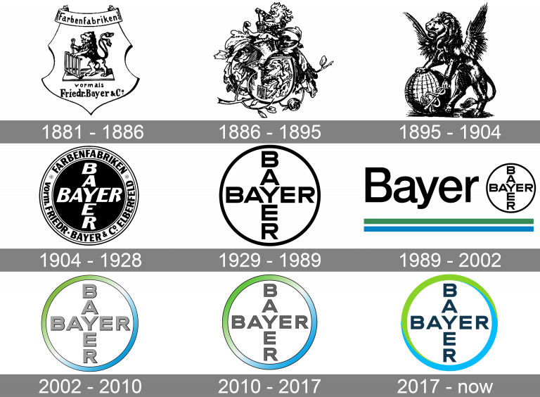 Bayer AG logo history