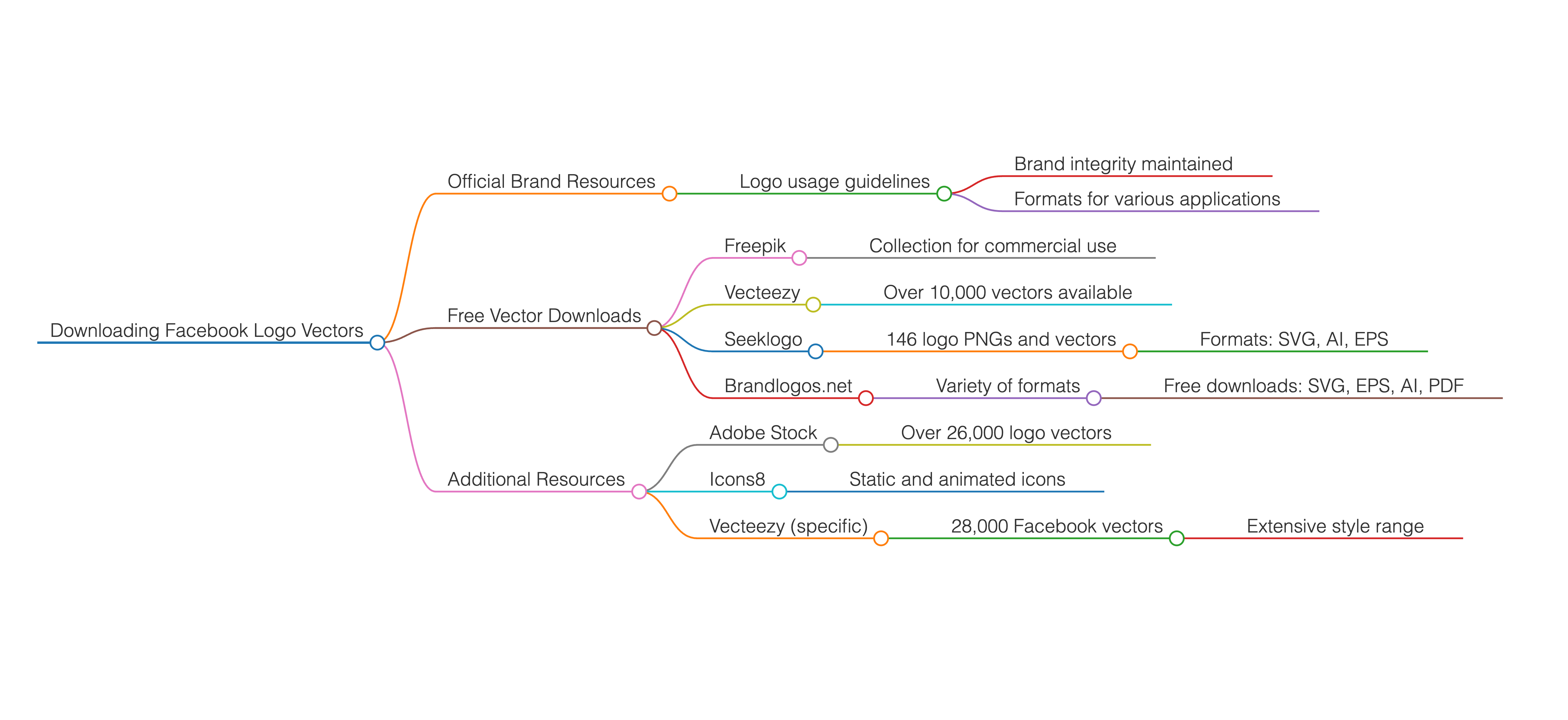 Downloading Facebook Logo Vectors